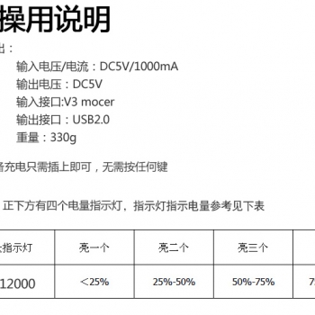 尼采G-15000移动电源实用说明