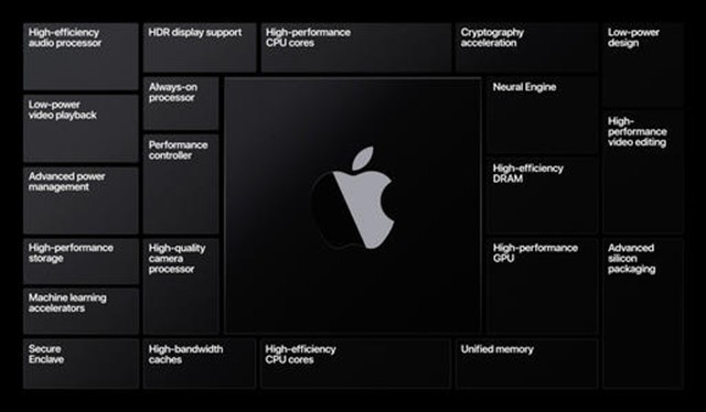 调研公司称苹果自研5nm工艺CPU成本在100美元以内 