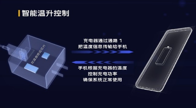 功率都上百瓦了 手机充电技术发展的终点到了吗？ 