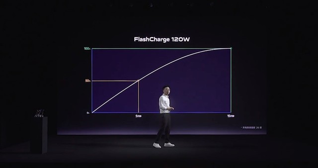 功率都上百瓦了 手机充电技术发展的终点到了吗？ 