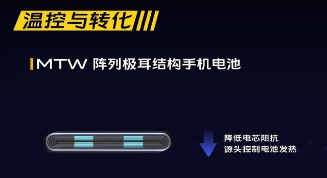 功率都上百瓦了 手机充电技术发展的终点到了吗？ 