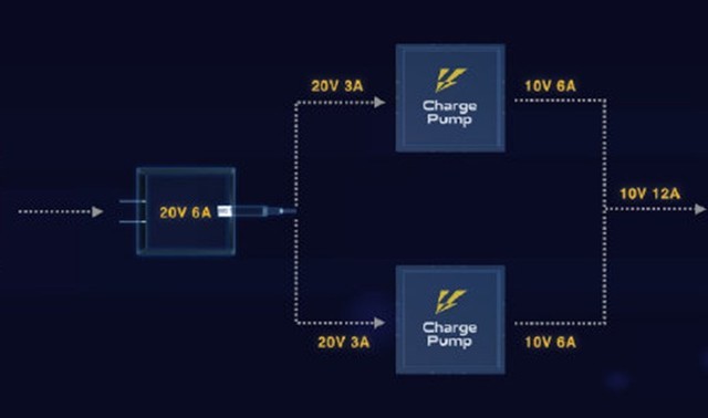 功率都上百瓦了 手机充电技术发展的终点到了吗？ 