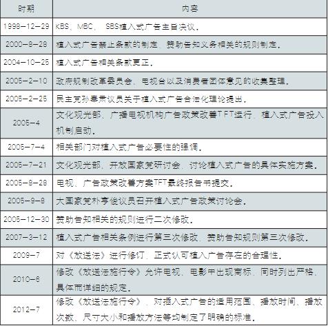 中国选综艺韩国爱韩剧 新机曝光竟有这些门道