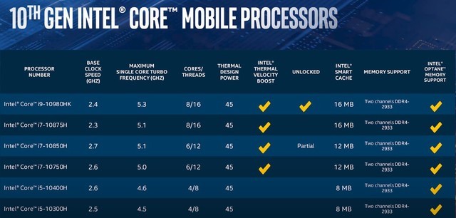 生产力才是硬道理 十代酷睿创意设计PC为何是全能之选