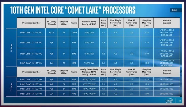 生产力才是硬道理 十代酷睿创意设计PC为何是全能之选
