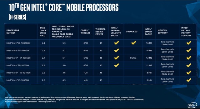 生产力才是硬道理 十代酷睿创意设计PC为何是全能之选