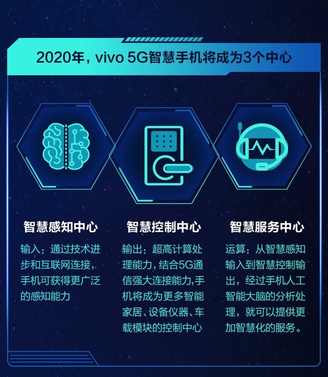 iQOO 5G初体验 我们看到的只是vivo蓝图一角